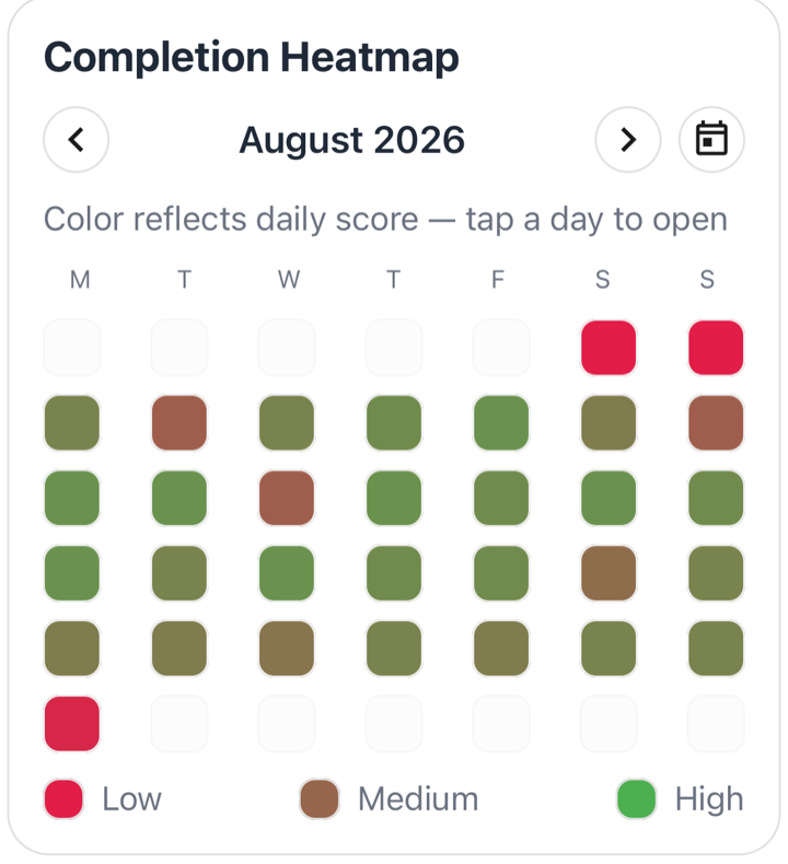 Completion heatmap for August 2026: a grid of day cells coloured green, brown and red with a Low, Medium, High legend, month arrows and a current-month button