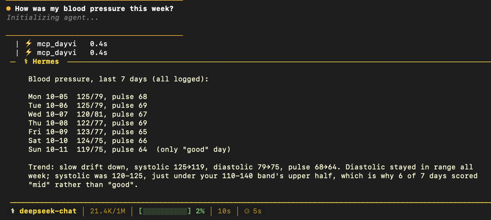 Hermes Agent in a terminal answering “How was my blood pressure this week?” with seven daily readings and the trend
